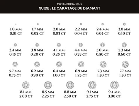 Carat unique en 2 lettres .